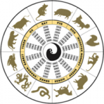 Japanese Zodiac